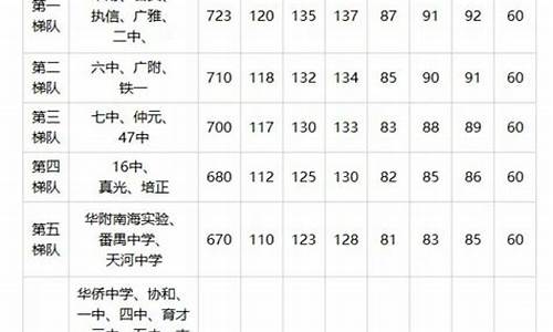 分数查询中考成绩怎么查不到,中考成绩查询怎么看不到具体分数