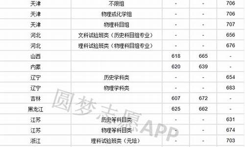 北大录取分数线2024_北大录取分数线2024年