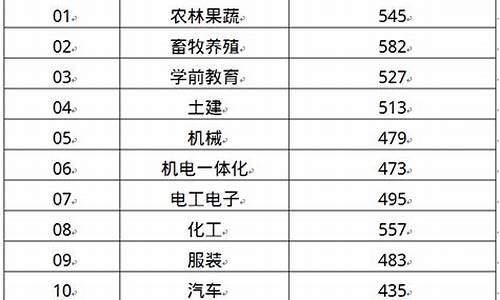 高考山东本科线_高考山东本科线2023年是多少