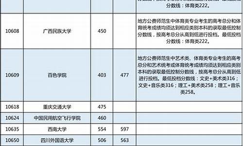 2014年广西高考本科分数线,2014广西高考分数线