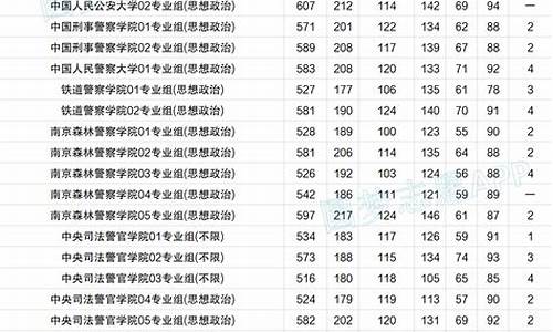 2020年大学录取分数线四川_2022大学录取分数线四川