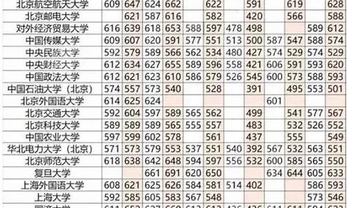 高考分数线差几分怎么办_高考分数线差怎么计算