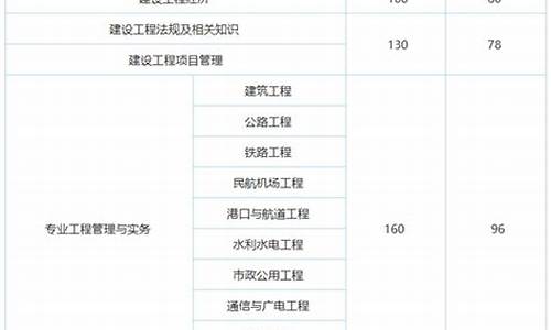 一建成绩合格线标准2020,一建的合格分数线是多少最新