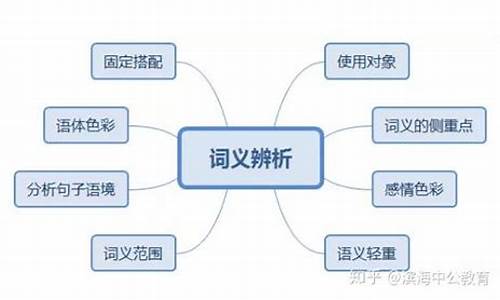 高考词语辨析必备清单_高考词义辨析