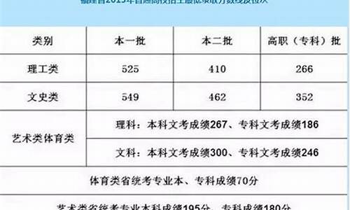 2017福建高考文理科状元_2017年福建省高考状元