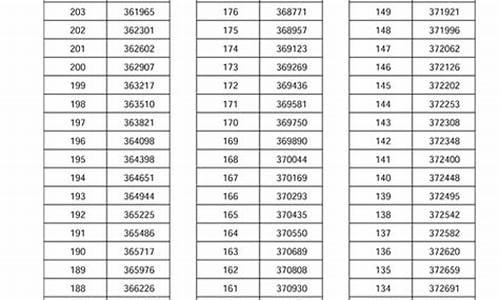 2017年河南高考一本分数线_2017年河南高考录取分数线一本二本录取率