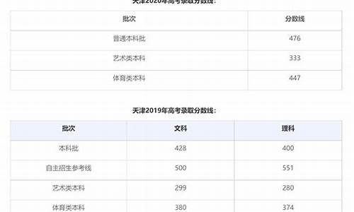 天津高考二批分数线_天津高考第二批录取分数线