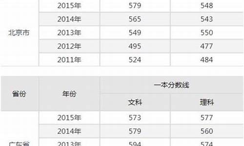 2017高考分数线安徽省,2017安徽高考录取分数线表