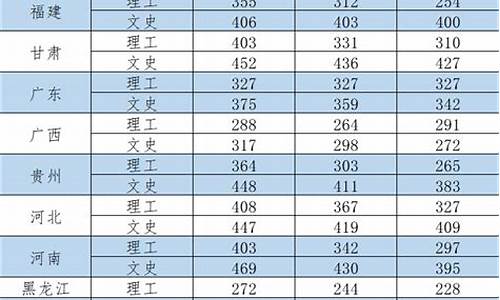 南铁2024录取分数线,南京铁道学院录取分数线