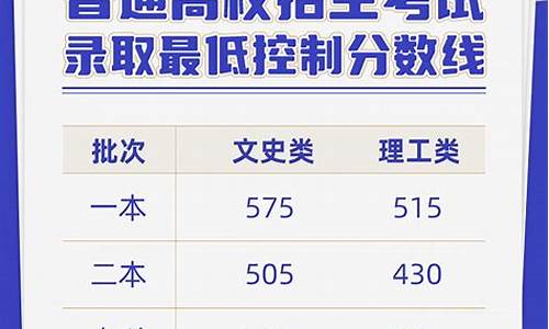 高考录取线云南_高考录取分数线2021云南