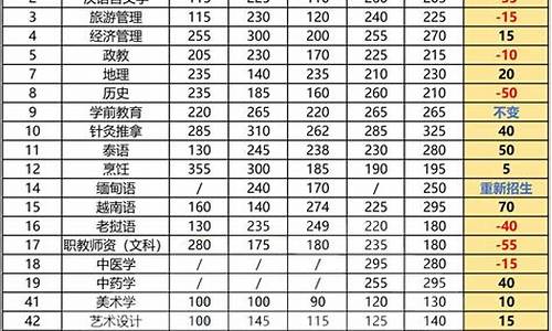 高考低于省控线三十分能上吗_高考低于省控线