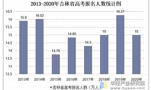 2017高考吉林人数,吉林高考人数2016