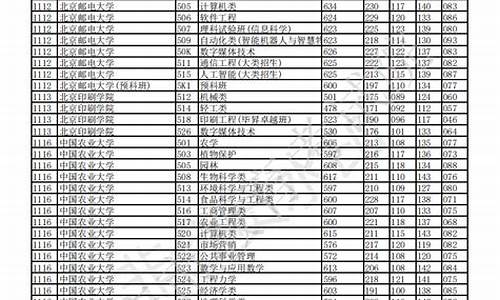 重庆大学录取分数线2014_2016年重庆大学录取分数线