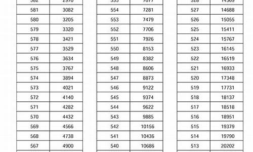 2017年河南的高考难度是多少_2017年河南的高考难度