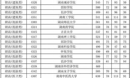 湖南对口高考200分能上什么学校,湖南对口高考2017