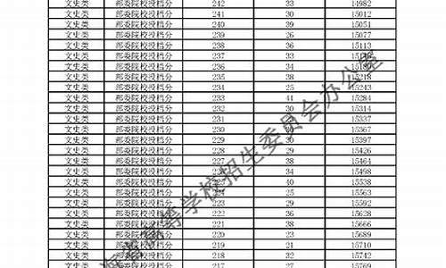 青海省高考分数2017,青海省高考分数2022一分段