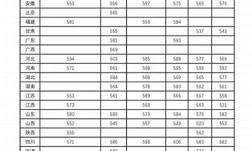 兰州化三录取分数线2023中考,兰化三中2020中考录取分数线