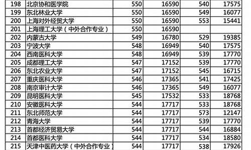 2015北京高考分数线公布_2015北京高考录取时间