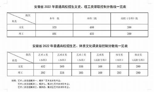 安徽公布高考分数时间_安徽公布高考分数时间表