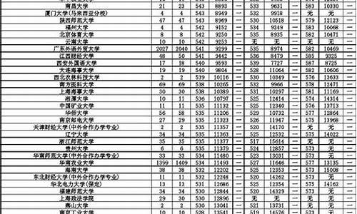 2017广东省高考录取,2017广东高考录取分数线一览表