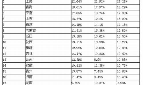 2017山东高考考什么卷_2017高考山东难度