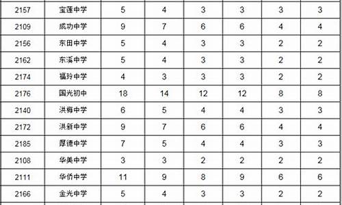 南安一中高考分数_南安一中高考分数线2023