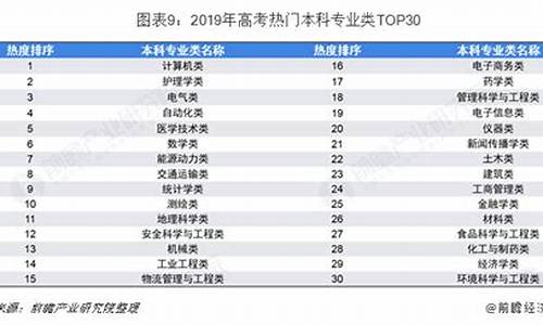 高考生物类专业,高考生物能报的专业