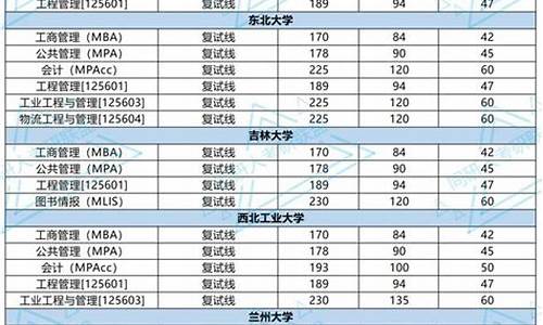 34所考研复试分数线2021,34所考研复试分数线2024