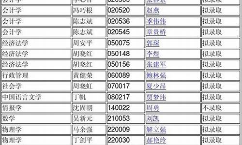 南京大学博士录取名单公示,南京大学博士研究生拟录取名单