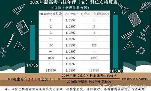 新高考位次是什么意思_新高考位次号怎么算