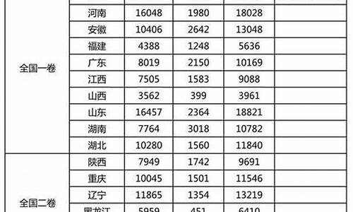 2014高考试卷难度_2014年高考难不难