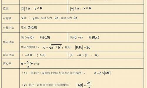 数学高考必考知识点,数学高考必考知识点大全