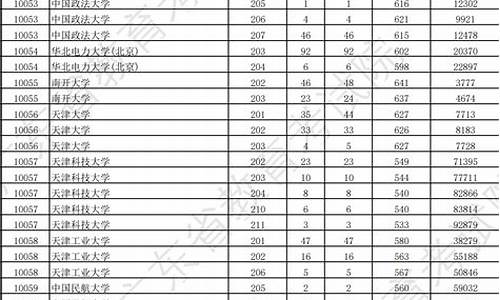 广东本科最低分数线的大学,广东本科最低分数线的大学2021