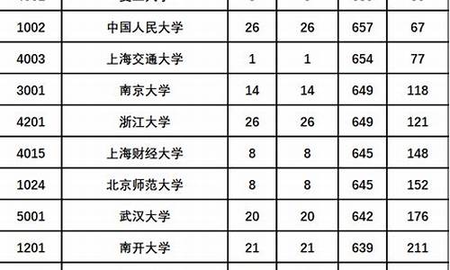 陕西高考模拟投档比例_陕西省高考模拟投档线