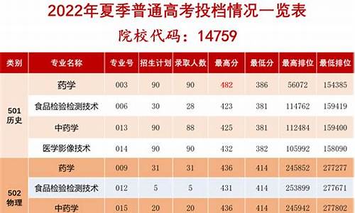 潮州高考2023年成绩,潮州高考2016