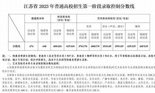 2017j江苏高考,2017江苏高考真题