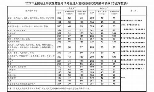 202l研究生,2024研究生录取名单一览表