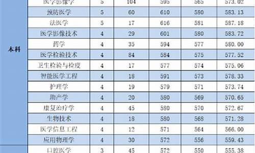 杭州医学院分数线太高了_杭州医学院的分数线