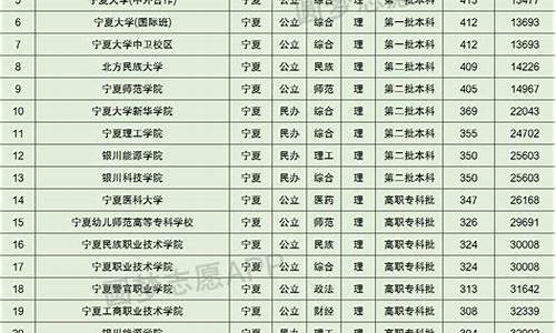 宁夏高考理科分数线_宁夏高考录取分数线202