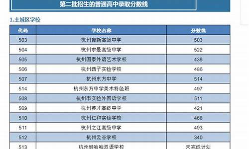 浙江高考二批投档线_浙江高考二批录取