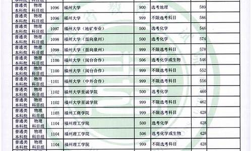 2014福建高考分数线,2014年福建高考本科分数线