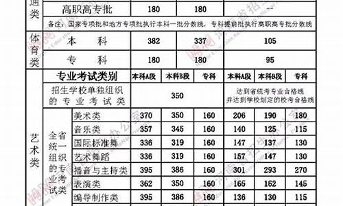 河南2020高考报名人数_河南2020高考