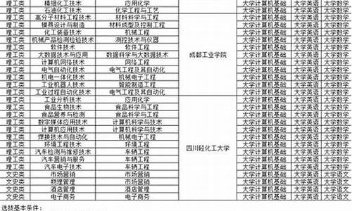 四川省2024年各校招生分数线表,四川省2024年各校招生分数线