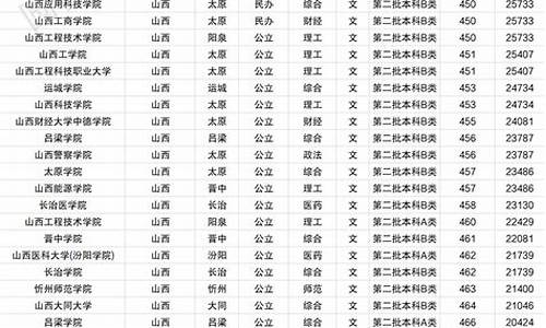 山西省文科二本分数线,山西省文科二本分数线2021