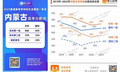 北京省高考录取线公布,北京省高考录取线公布时间表