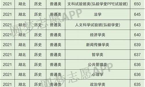 武汉大学各专业分数线2022,武汉大学热门专业分数线