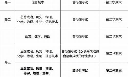 学生几号高考_学生几号高考报名