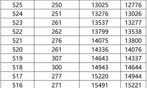 广西高考文科一分一档2023,广西高考文科一分一档