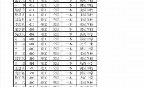 2013年天长中学高考光荣榜_天长中学2014高考成绩