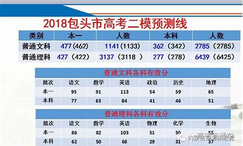 包头高考二模2017,包头高考二模成绩查询